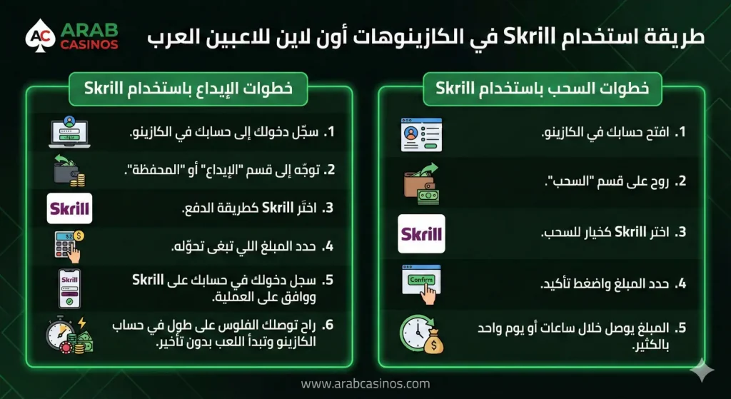 طريقة استخدام Skrill في الكازينوهات أون لاين للاعبين العرب