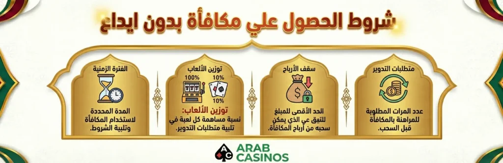 شروط الحصول علي مكافأة بدون ايداع