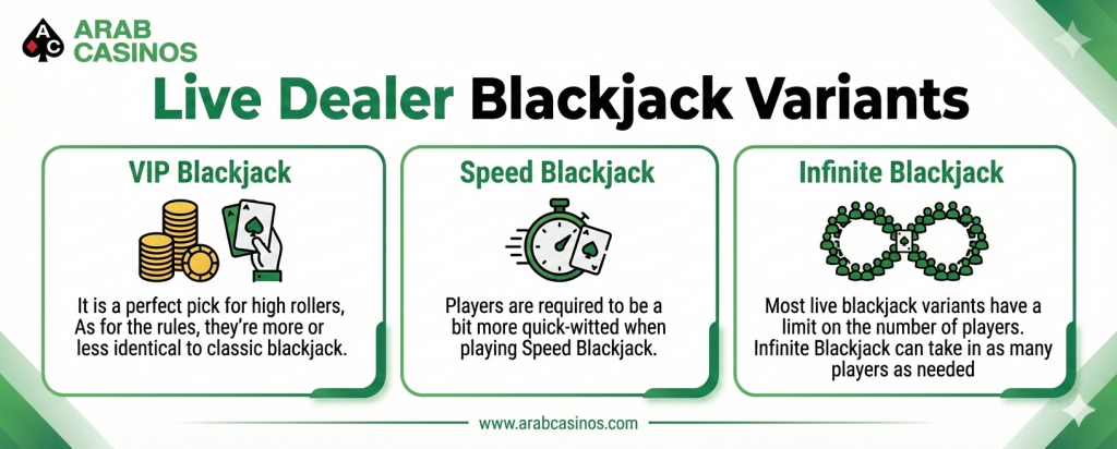 infographic of Live dealer blackjack variants