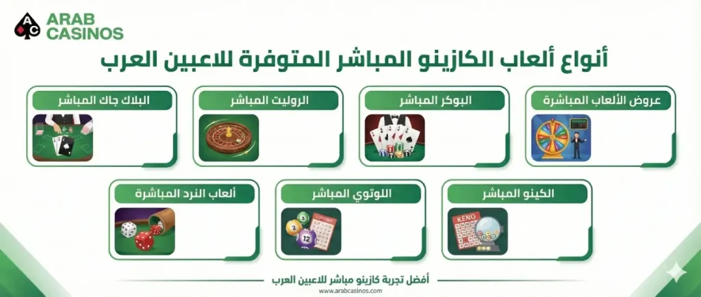 أنواع ألعاب الكازينو المباشر المتوفرة للاعبين العرب